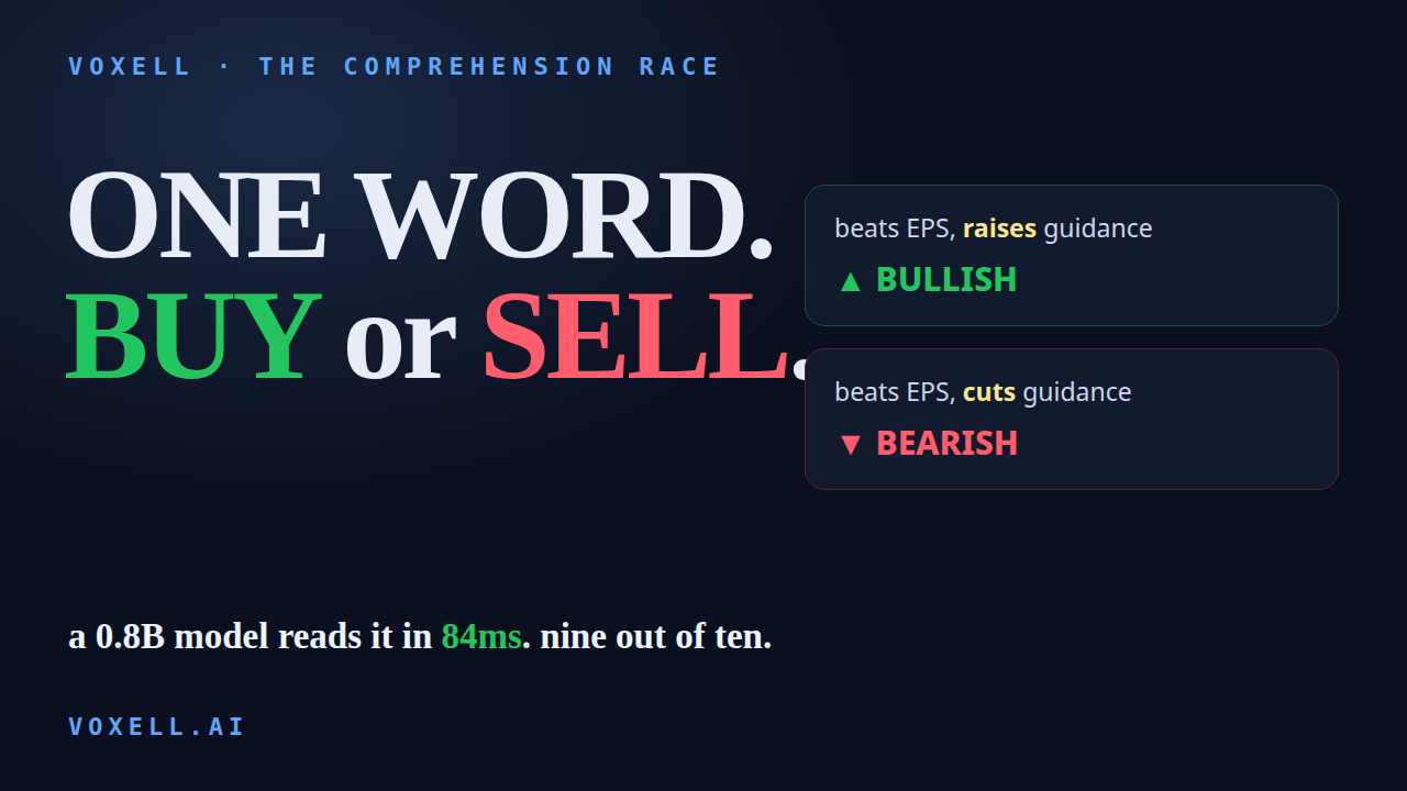 Bullish or Bearish? One Word Decides