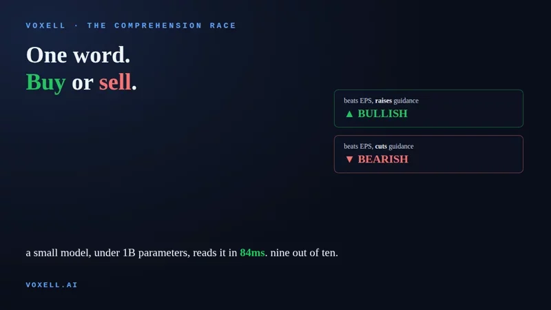 Bullish or Bearish? One Word Decides
