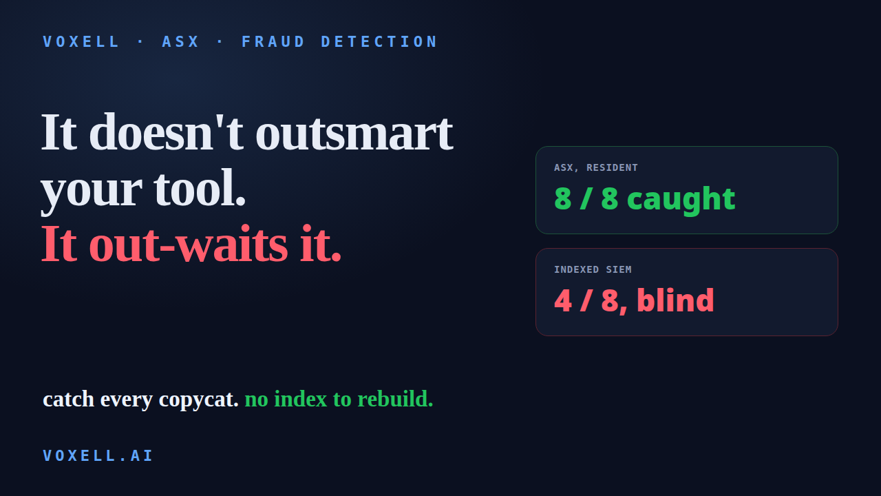 Every Fraud Tool Has a Blind Spot